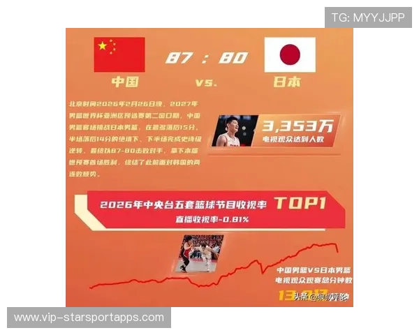 体育赛事收视率排行榜